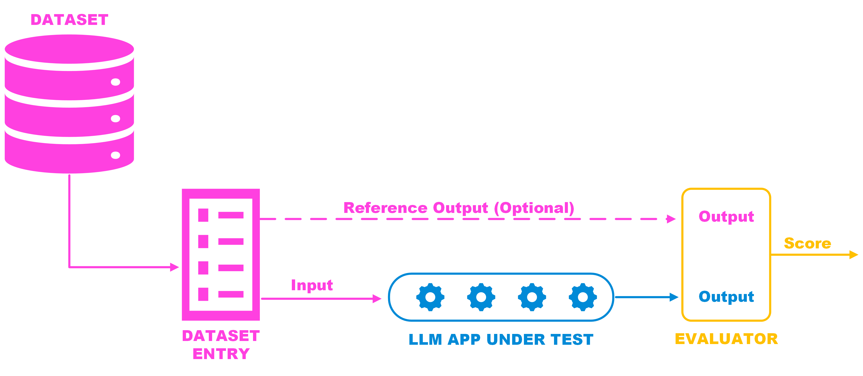 evaluation_schema